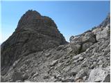 Palafavera - Rifugio Torrani